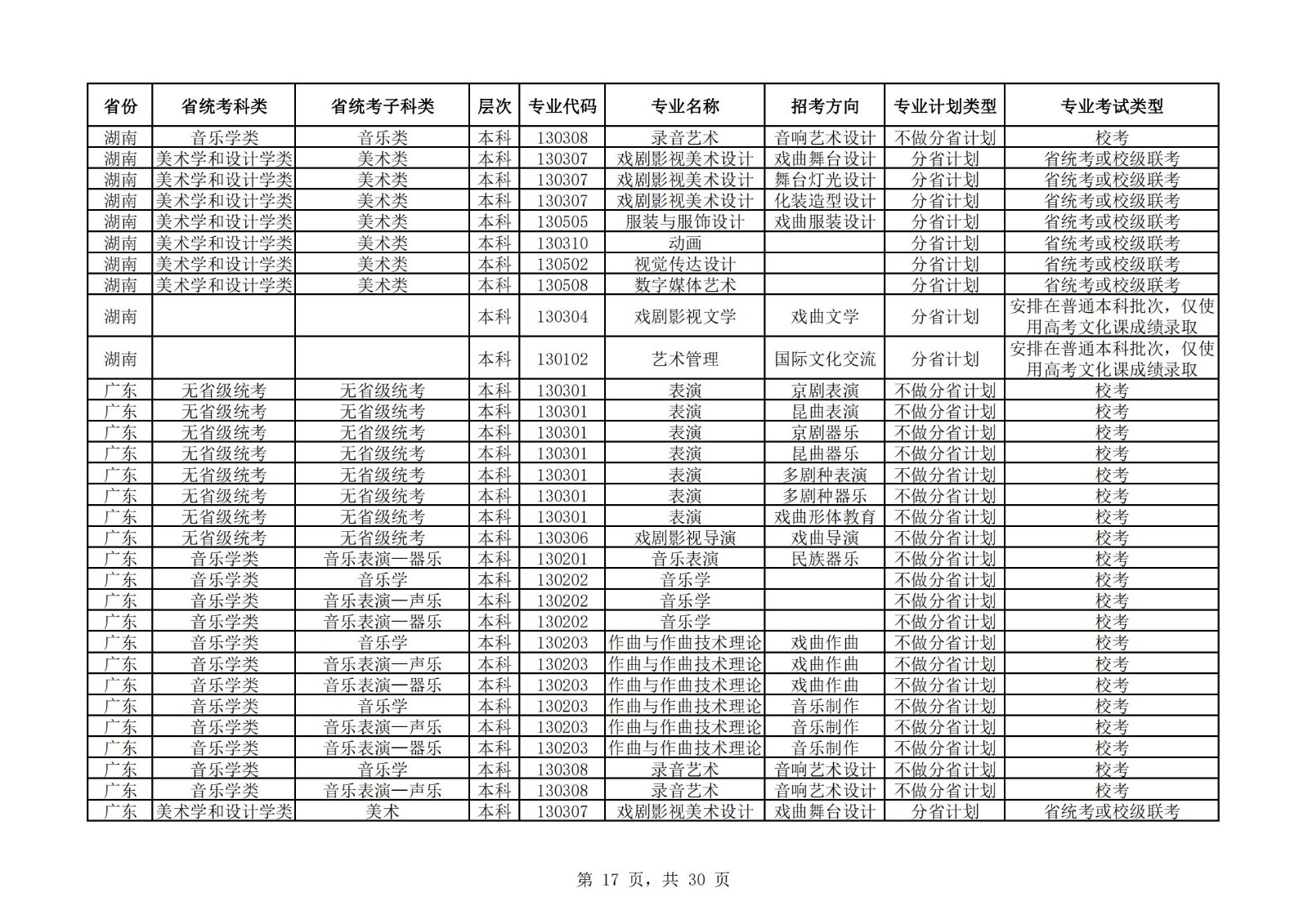 【已发布】中国戏曲学院2023年本科招生艺术类专业与省统考子科类对照表