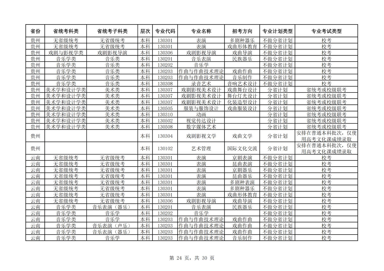 【已发布】中国戏曲学院2023年本科招生艺术类专业与省统考子科类对照表