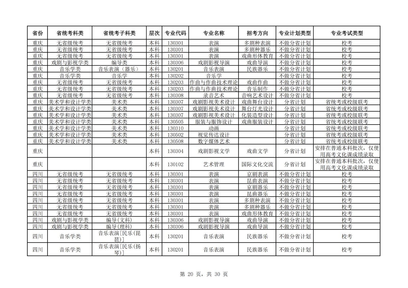 【已发布】中国戏曲学院2023年本科招生艺术类专业与省统考子科类对照表