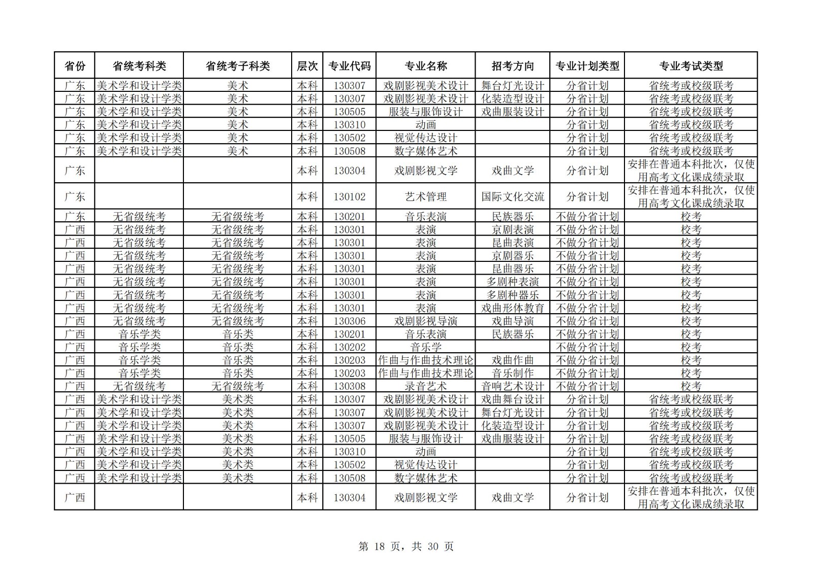 【已发布】中国戏曲学院2023年本科招生艺术类专业与省统考子科类对照表