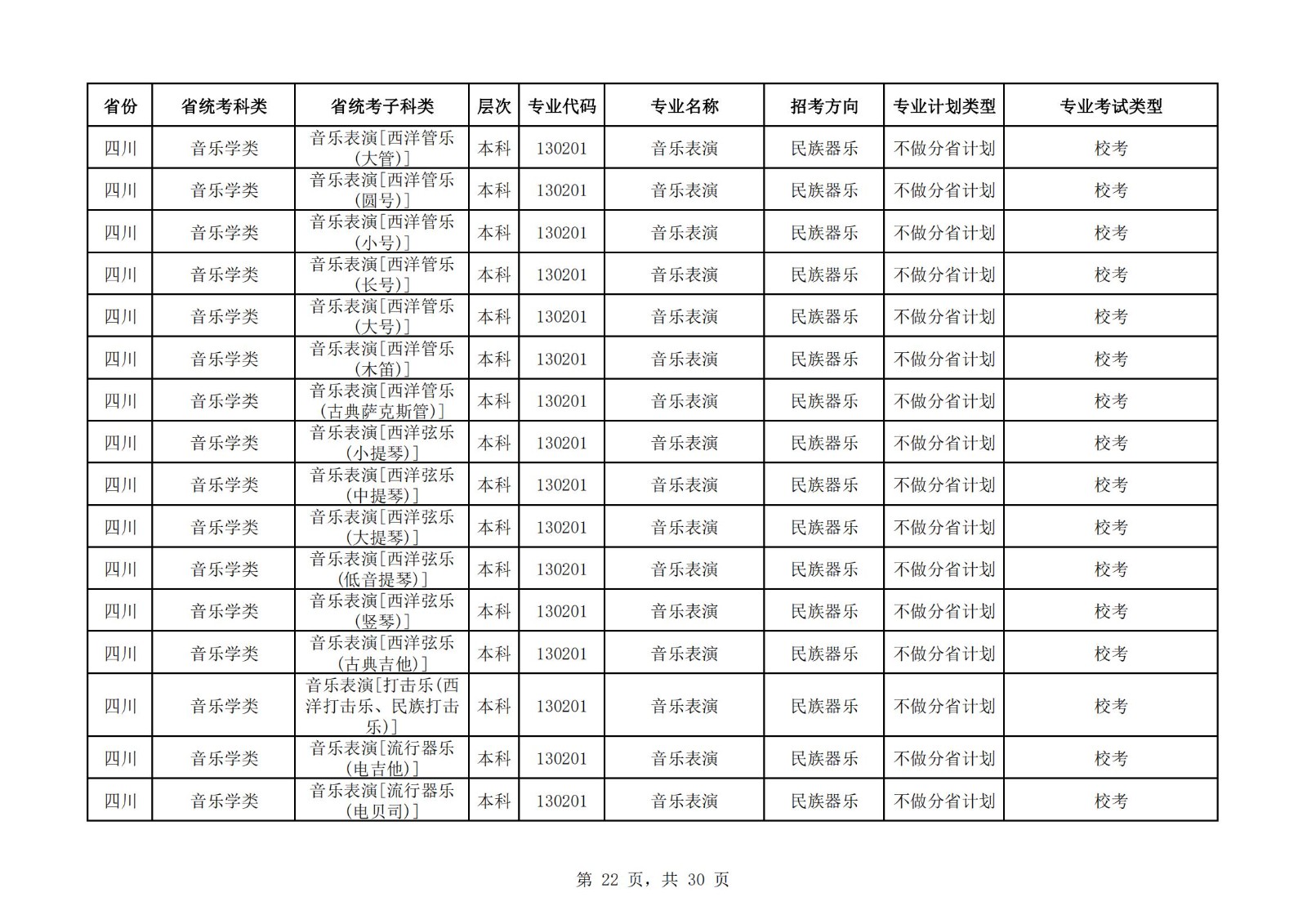【已发布】中国戏曲学院2023年本科招生艺术类专业与省统考子科类对照表