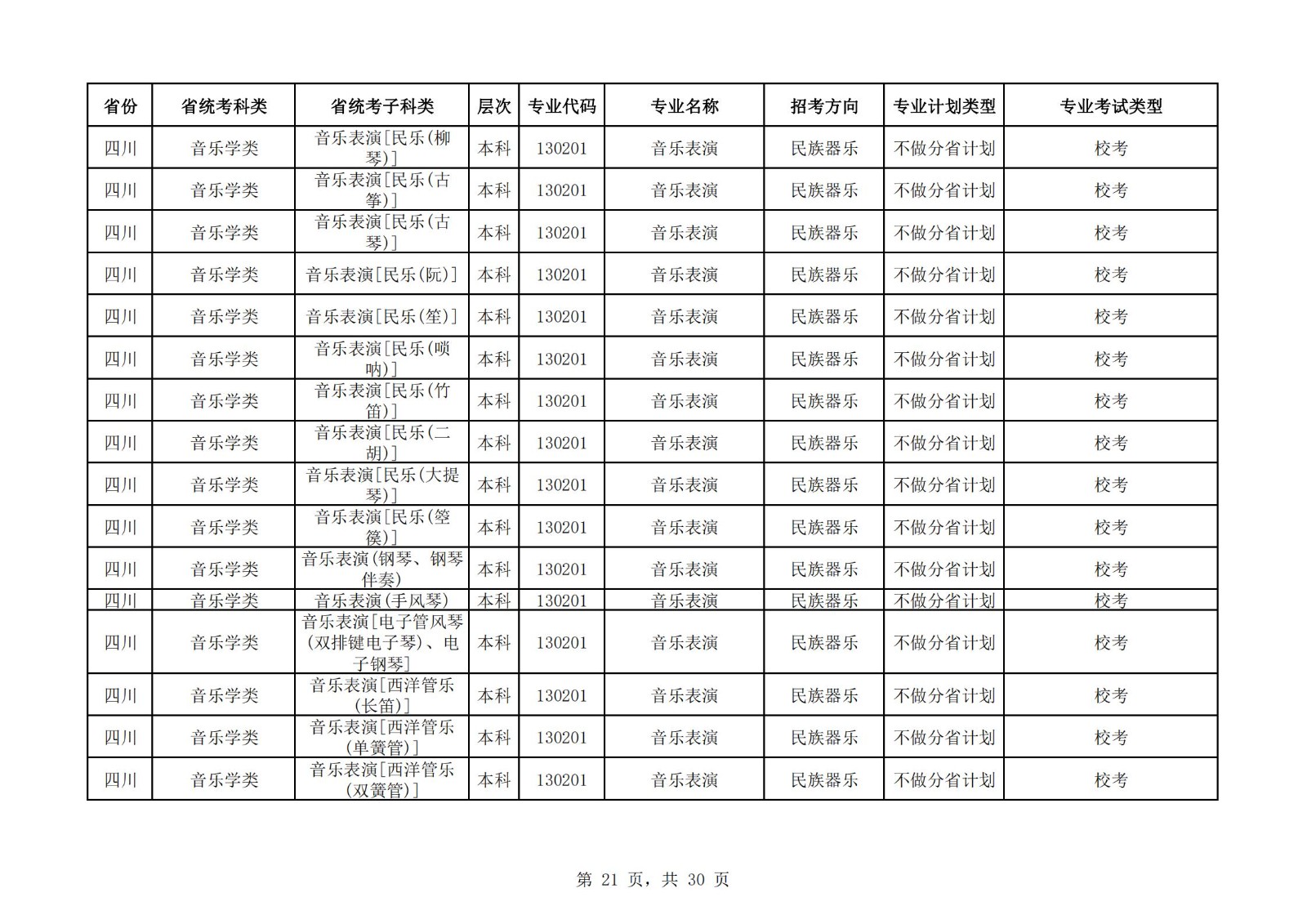 【已发布】中国戏曲学院2023年本科招生艺术类专业与省统考子科类对照表