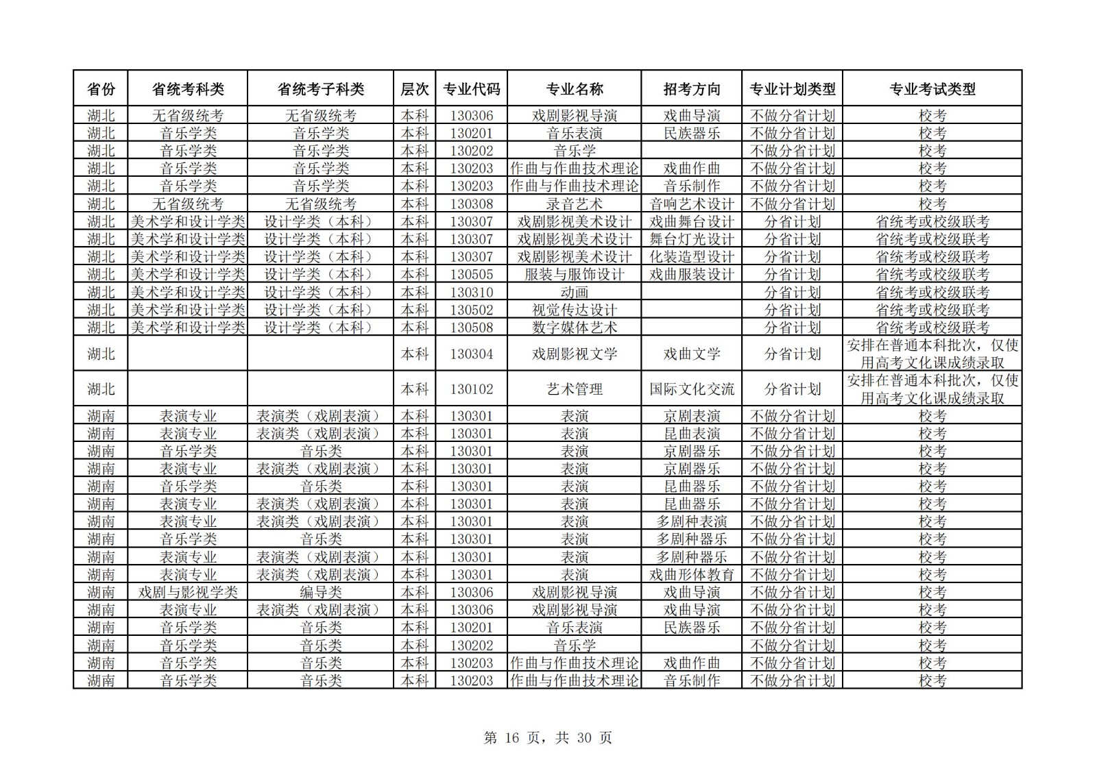 【已发布】中国戏曲学院2023年本科招生艺术类专业与省统考子科类对照表