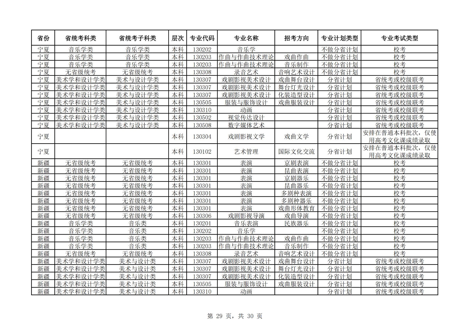 【已发布】中国戏曲学院2023年本科招生艺术类专业与省统考子科类对照表