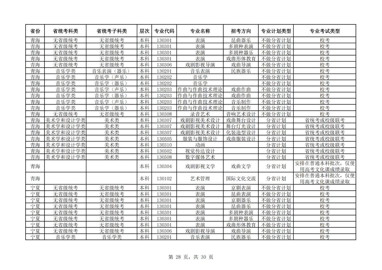 【已发布】中国戏曲学院2023年本科招生艺术类专业与省统考子科类对照表