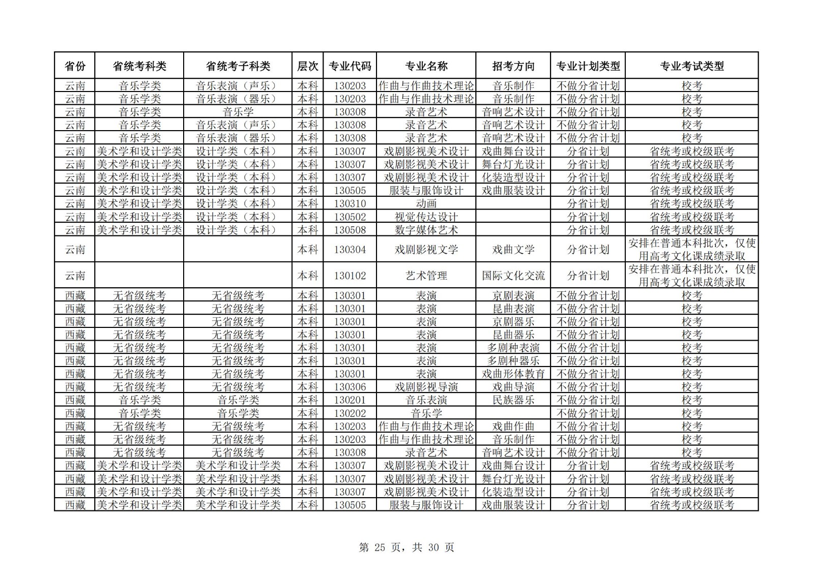 【已发布】中国戏曲学院2023年本科招生艺术类专业与省统考子科类对照表
