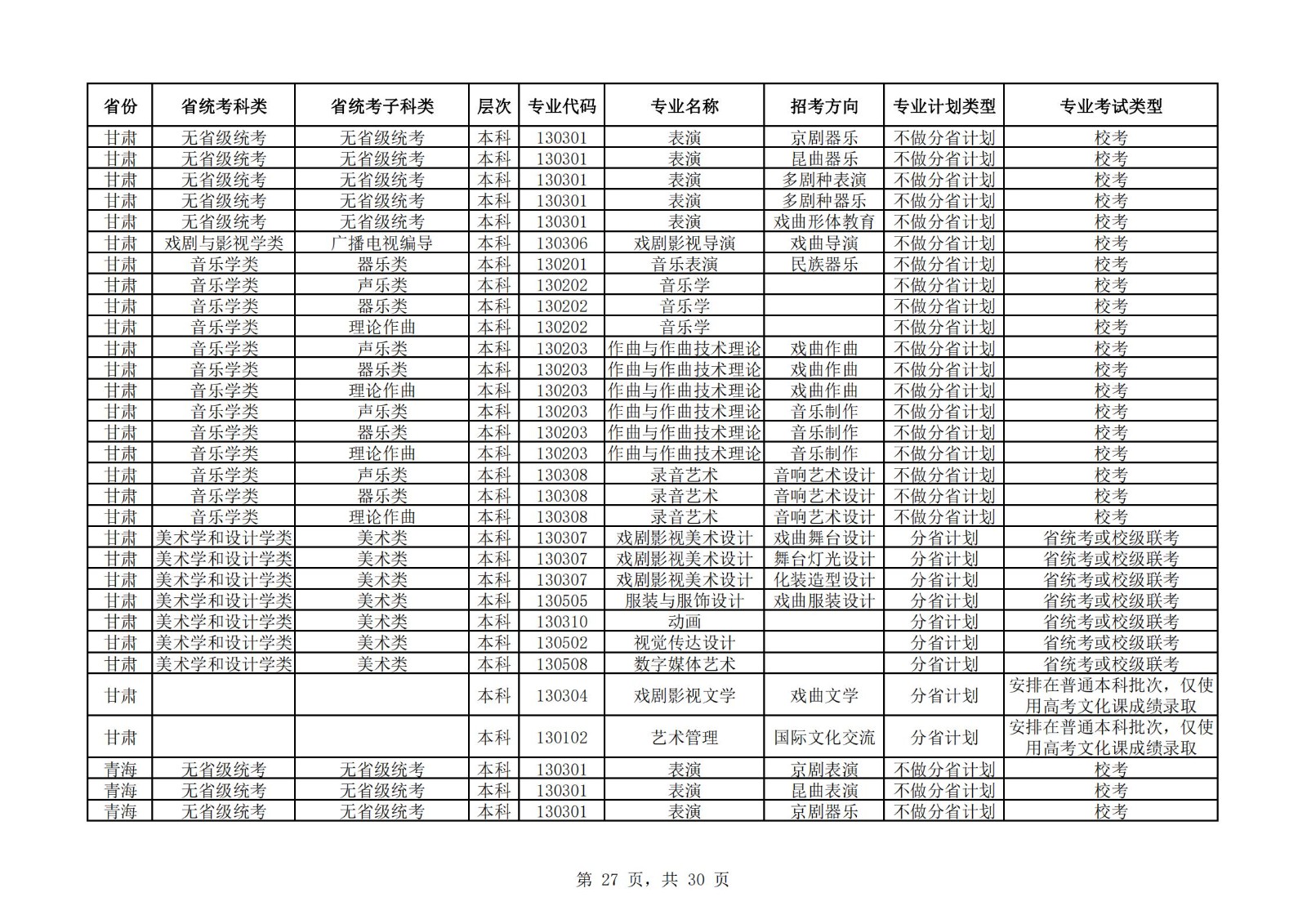 【已发布】中国戏曲学院2023年本科招生艺术类专业与省统考子科类对照表