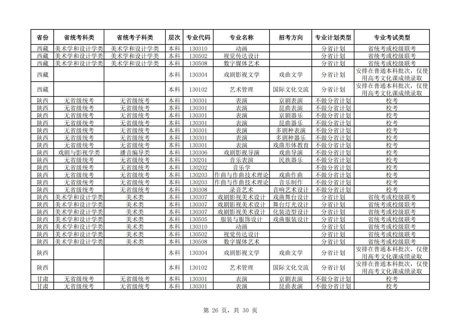 【已发布】中国戏曲学院2023年本科招生艺术类专业与省统考子科类对照表