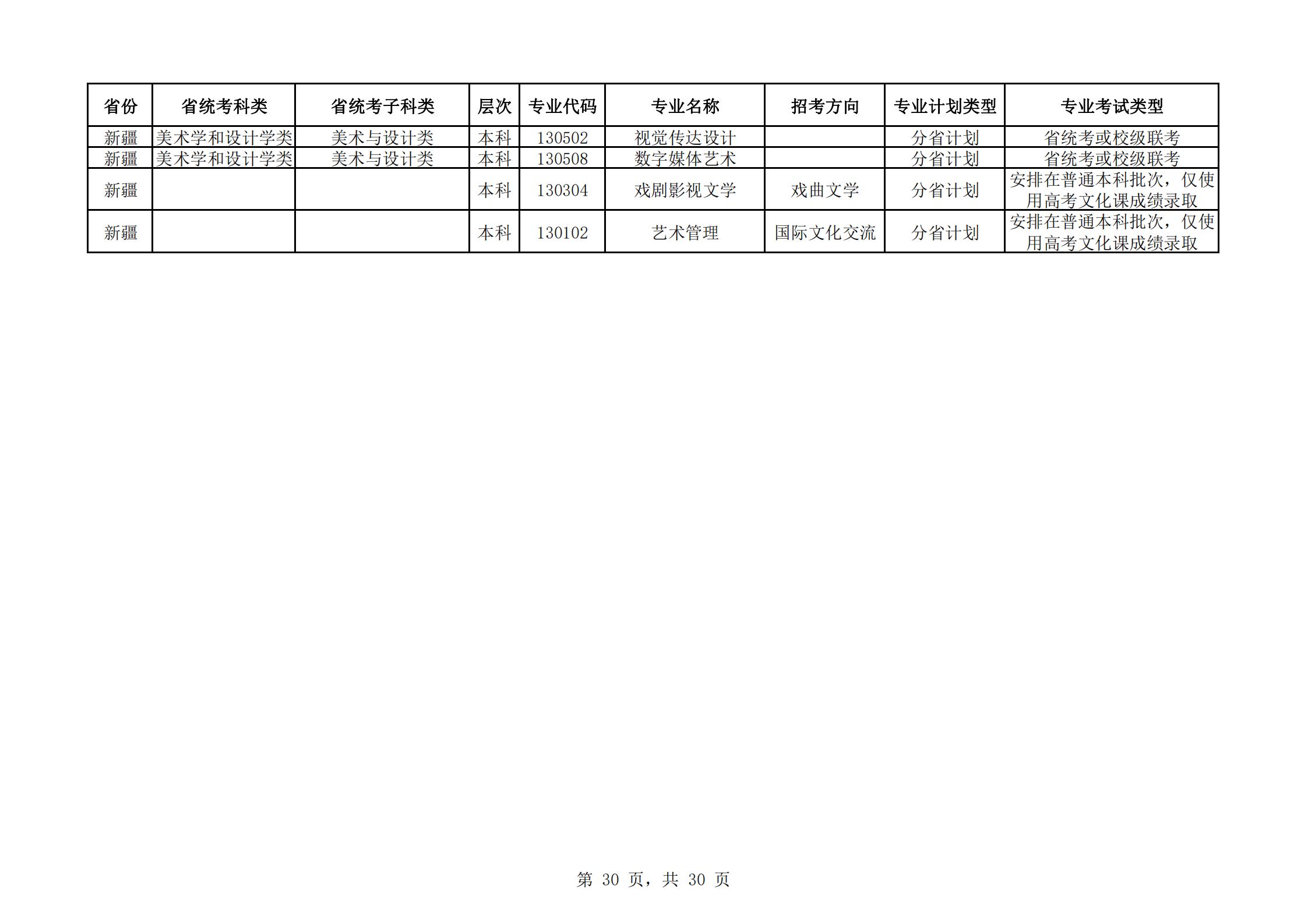 【已发布】中国戏曲学院2023年本科招生艺术类专业与省统考子科类对照表