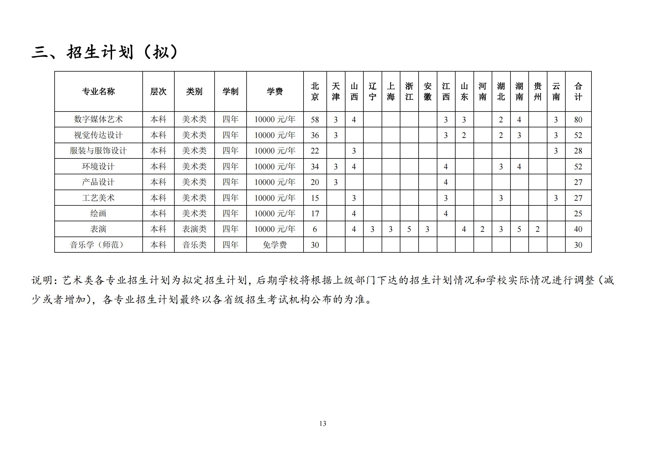 【已发布】北京联合大学2023年艺术类招生简章