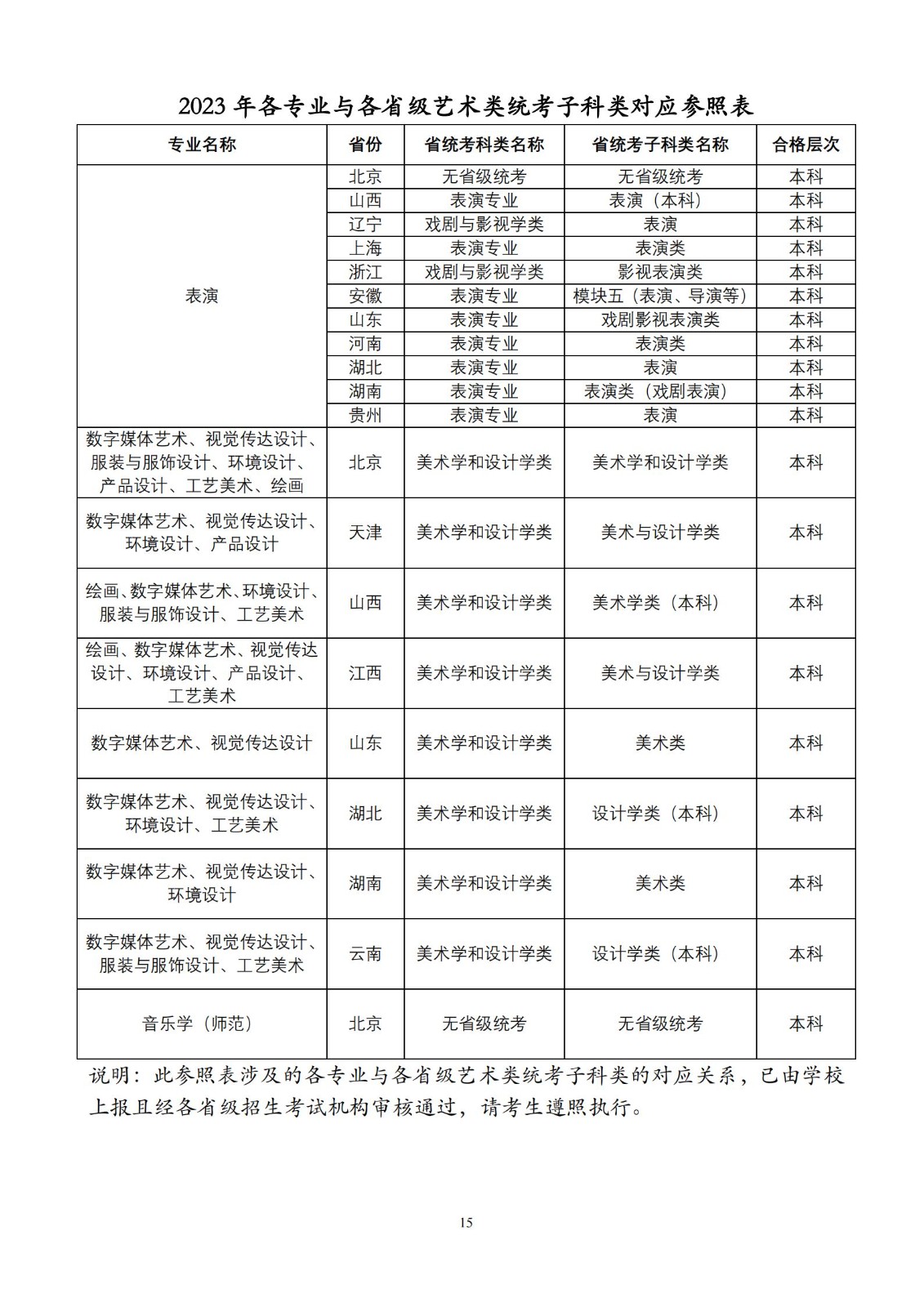 【已发布】北京联合大学2023年艺术类招生简章