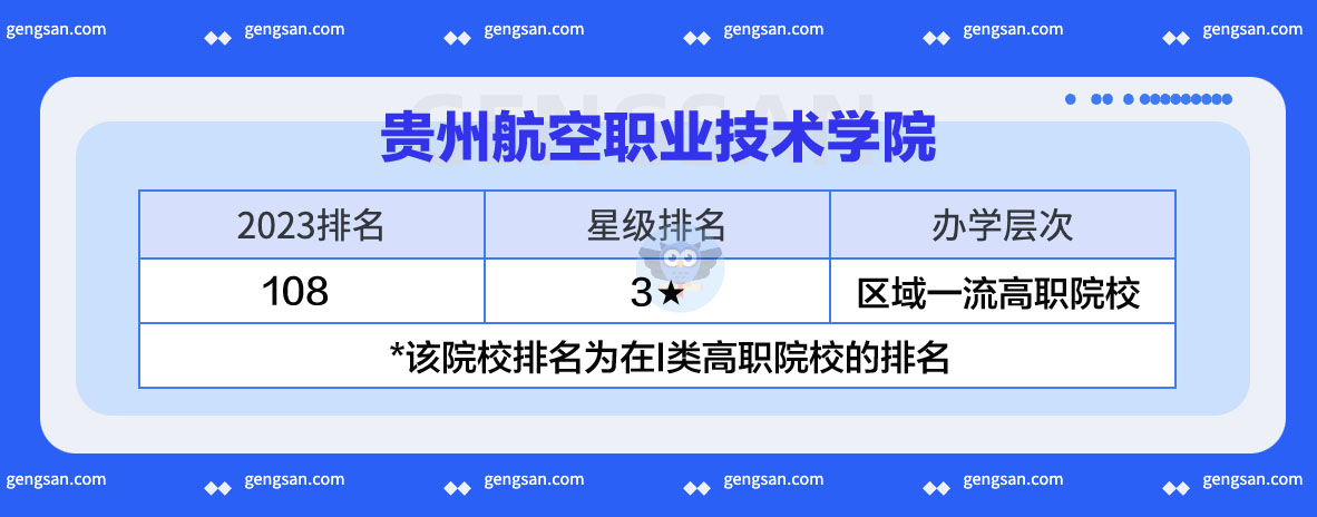 2023貴州航空職業(yè)技術(shù)學(xué)院排名發(fā)布，較上一年相比下降5位