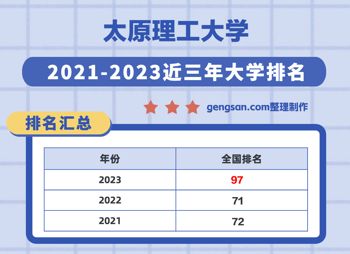 太原理工大学怎么样？太原理工大学在山西省所有大学里排名第几？