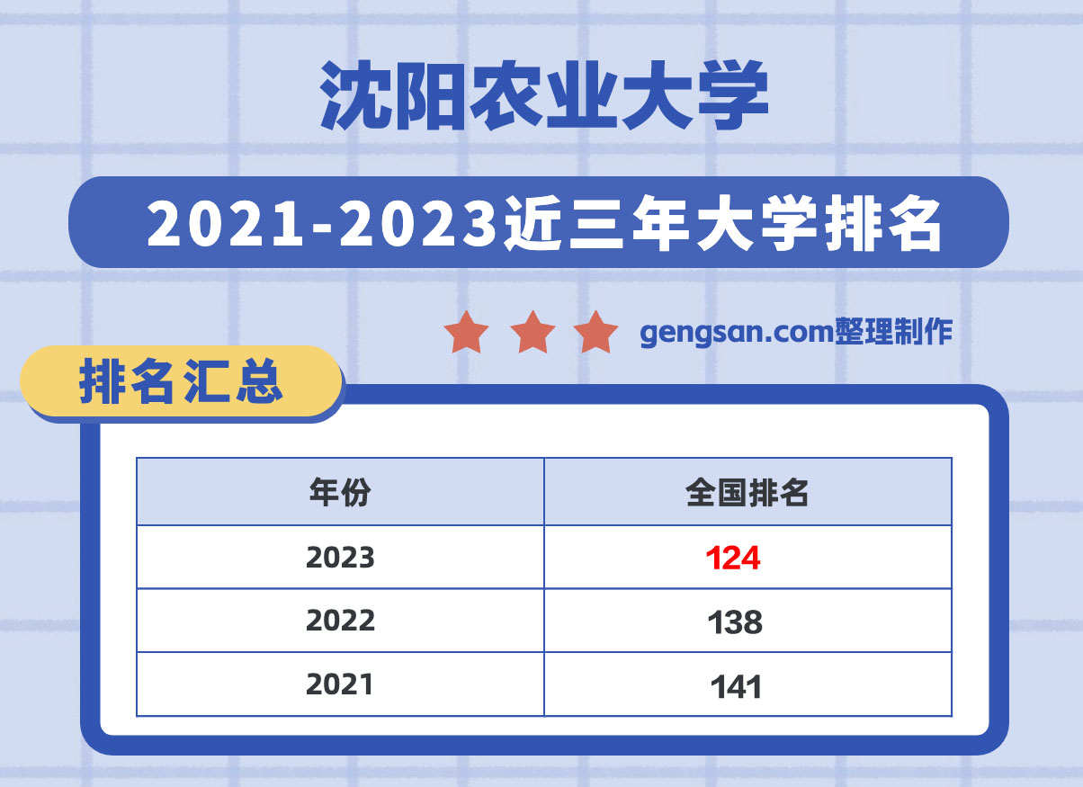 沈陽農(nóng)業(yè)大學(xué)全國排名第幾？在遼寧省排名多少？