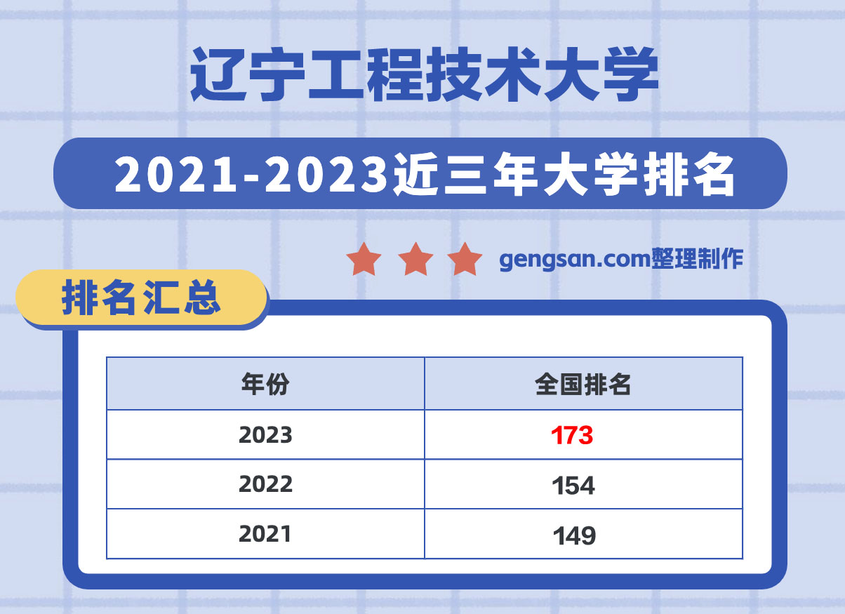 遼寧工程技術大學怎么樣？遼寧工程技術大學在遼寧省所有大學里排名第幾？