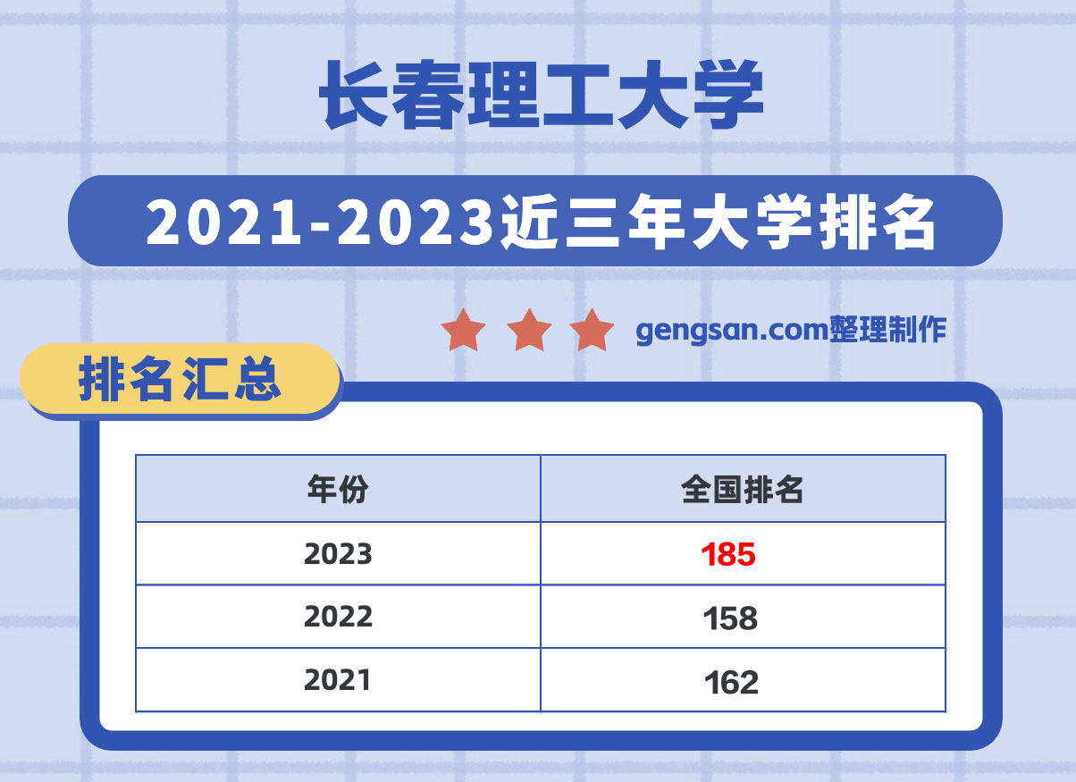 長春理工大學(xué)怎么樣？長春理工大學(xué)在吉林省所有大學(xué)里排名第幾？