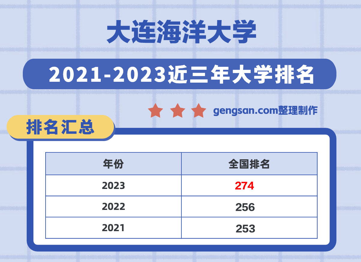 大連海洋大學(xué)怎么樣？大連海洋大學(xué)在遼寧省所有大學(xué)里排名第幾？