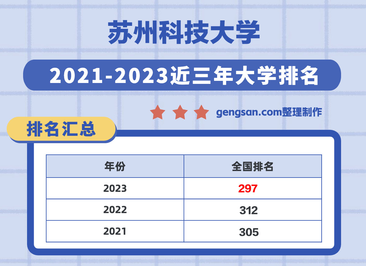 蘇州科技大學全國排名第幾？在江蘇省排名多少？