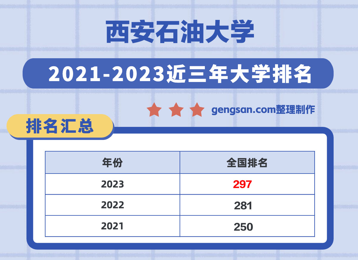 西安石油大學(xué)怎么樣？西安石油大學(xué)在陜西省所有大學(xué)里排名第幾？