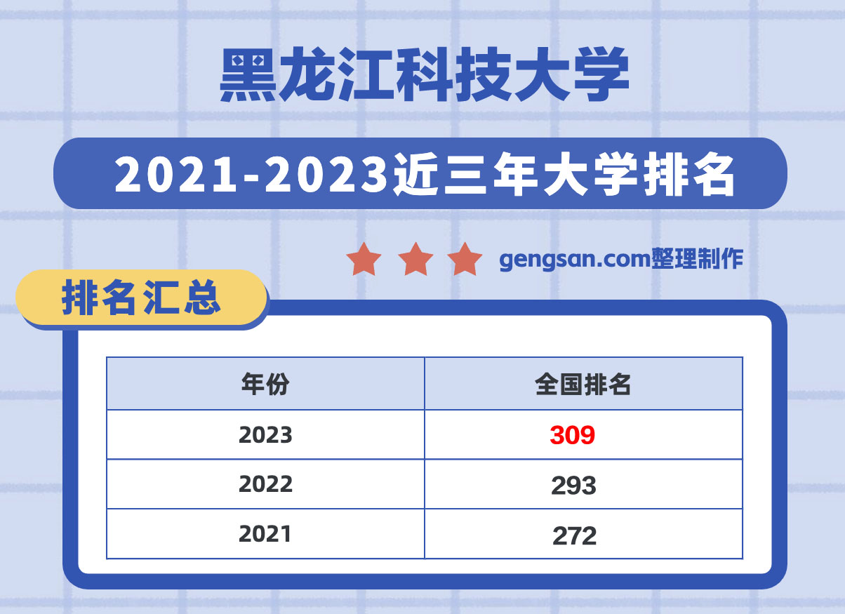黑龙江科技大学全国排名第几？在黑龙江省排名多少？