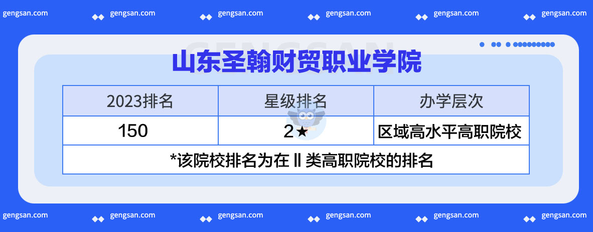 2023高職院校排名：山東圣翰財貿(mào)職業(yè)學(xué)院排名第150位