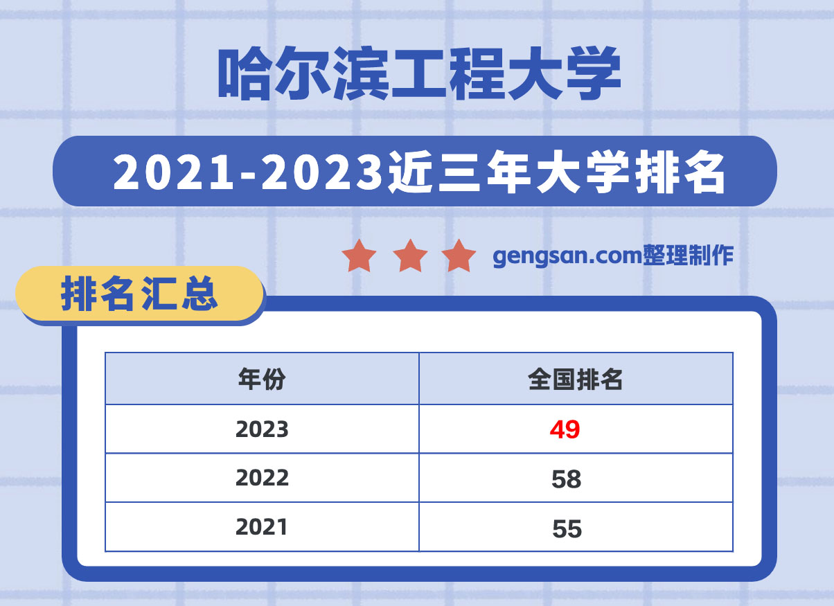 哈爾濱工程大學怎么樣？哈爾濱工程大學在黑龍江省所有大學里排名第幾？