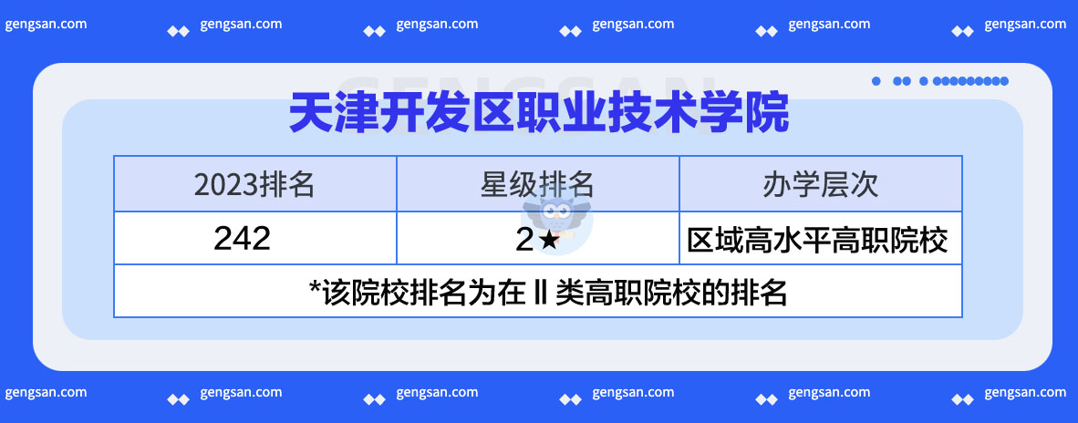 2023高職院校排名：天津開發(fā)區(qū)職業(yè)技術學院排名第242位