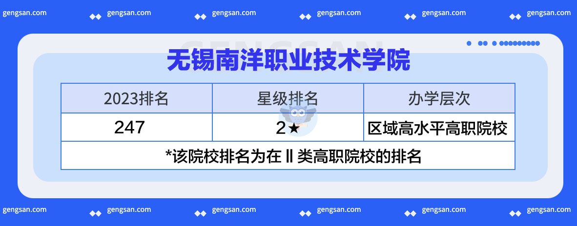 2023无锡南洋职业技术学院排名发布，较上一年相比上升8位
