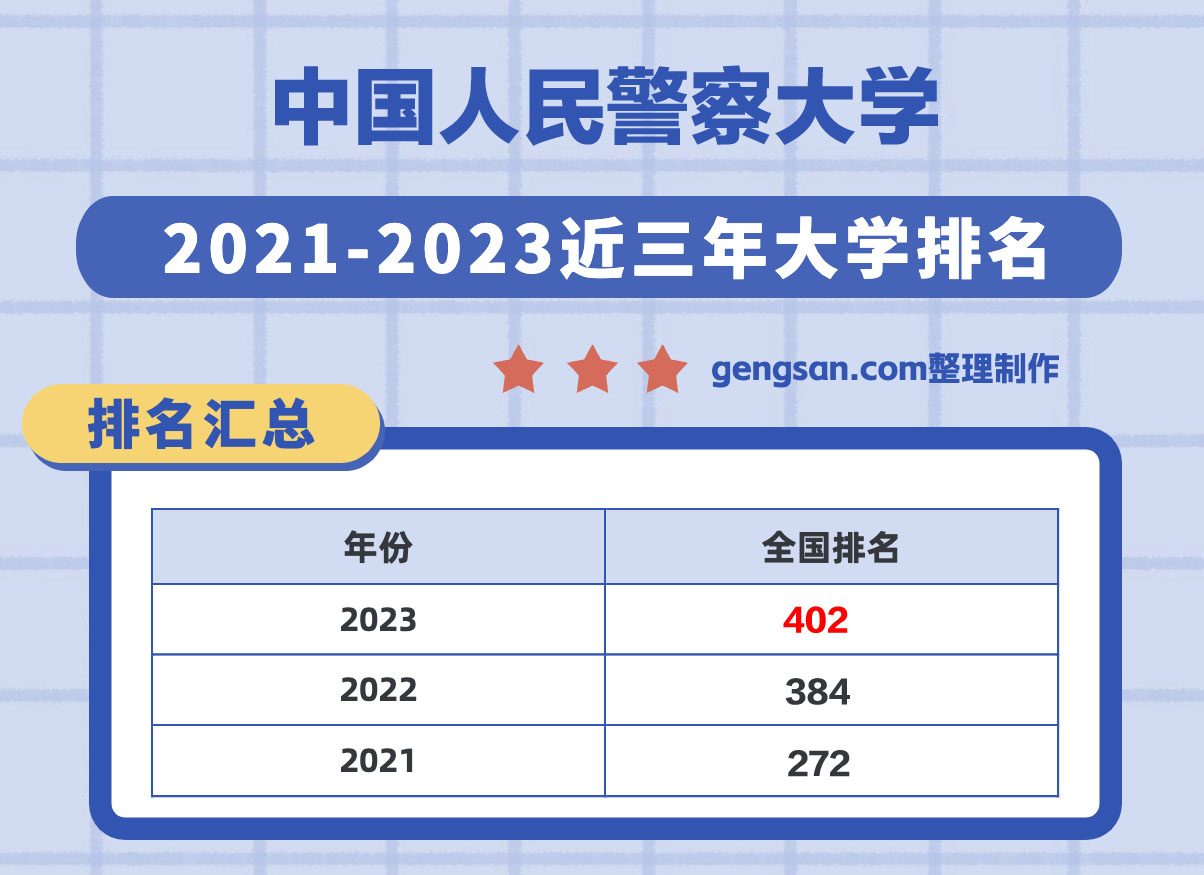 中国人民警察大学怎么样？中国人民警察大学在河北省所有大学里排名第几？