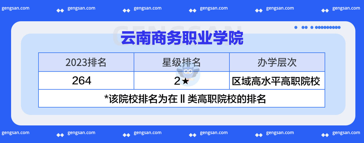 2023云南商務(wù)職業(yè)學(xué)院排名發(fā)布，較上一年相比下降1位