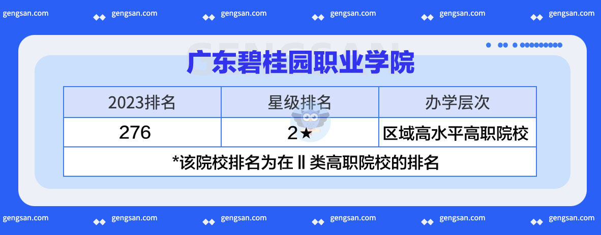 2023广东碧桂园职业学院排名发布，较上一年相比下降3位