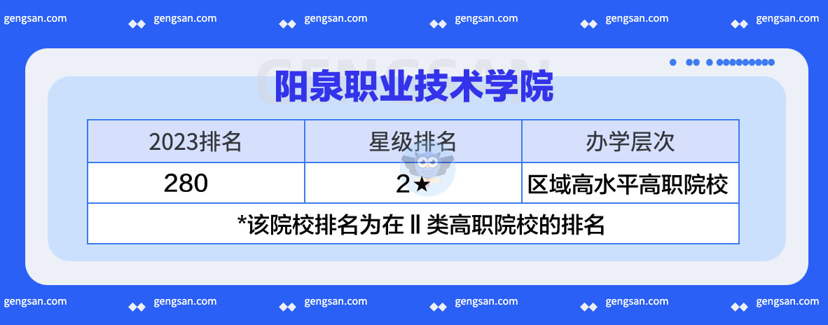 2023高职院校排名：阳泉职业技术学院排名第280位
