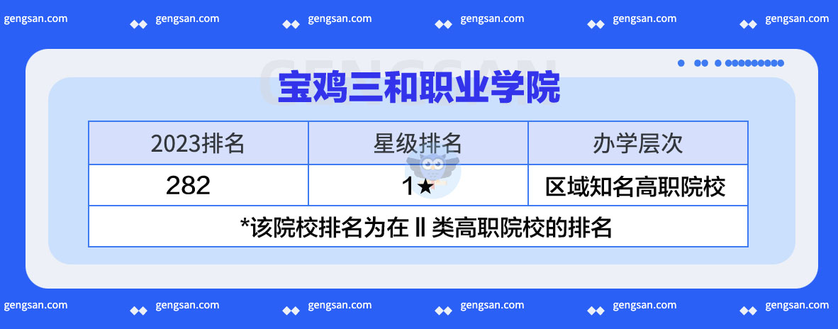 2023高职院校排名：宝鸡三和职业学院排名第282位