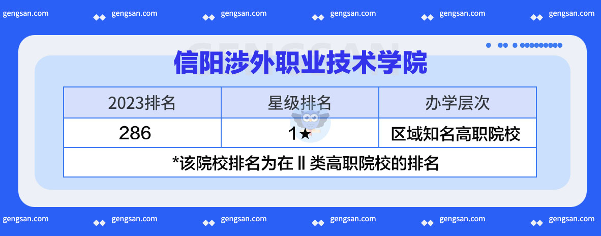 2023高职院校排名：信阳涉外职业技术学院排名第286位
