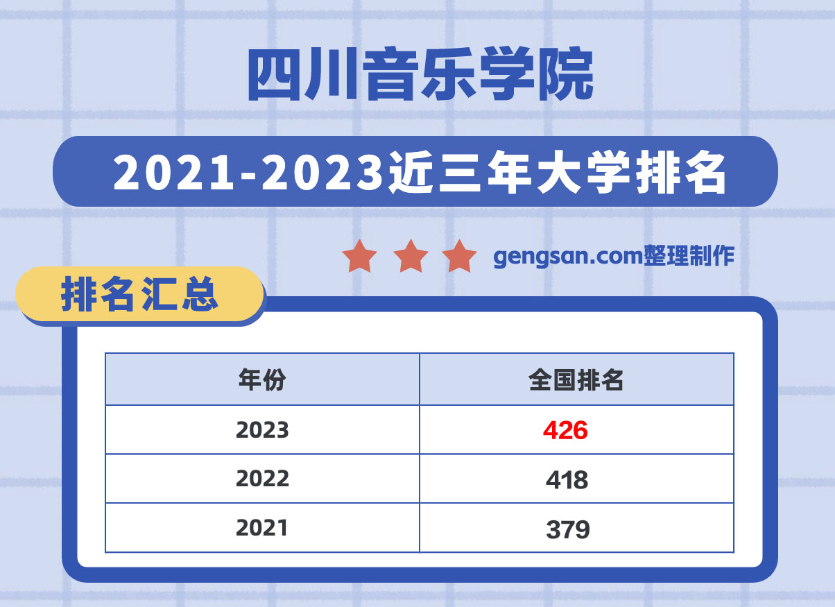 四川音樂學(xué)院全國排名第幾？在四川省排名多少？