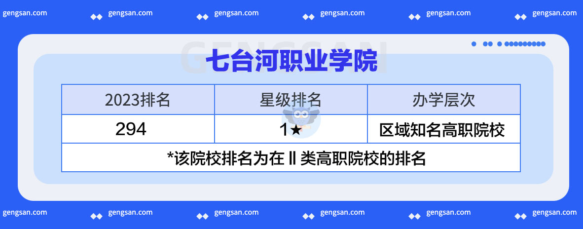 2023高职院校排名：七台河职业学院排名第294位