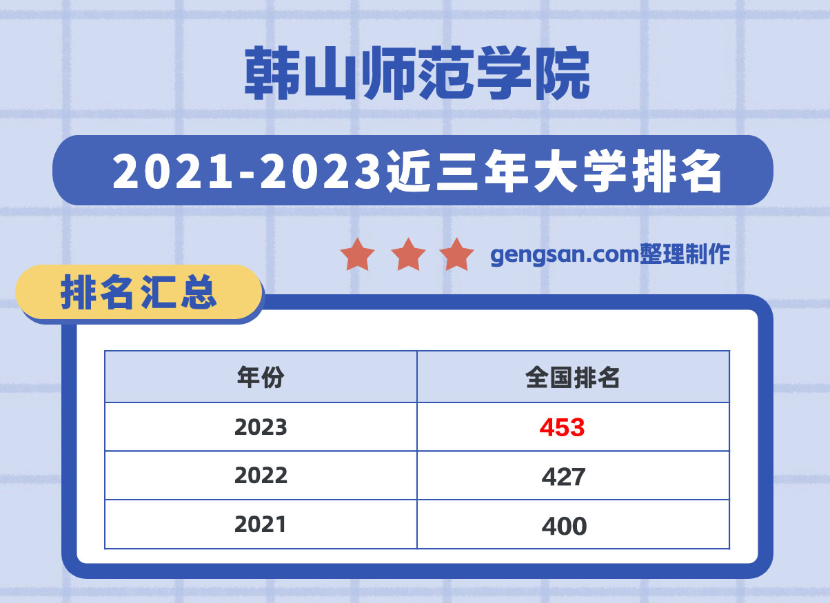 韓山師范學(xué)院怎么樣？韓山師范學(xué)院在廣東省所有大學(xué)里排名第幾？