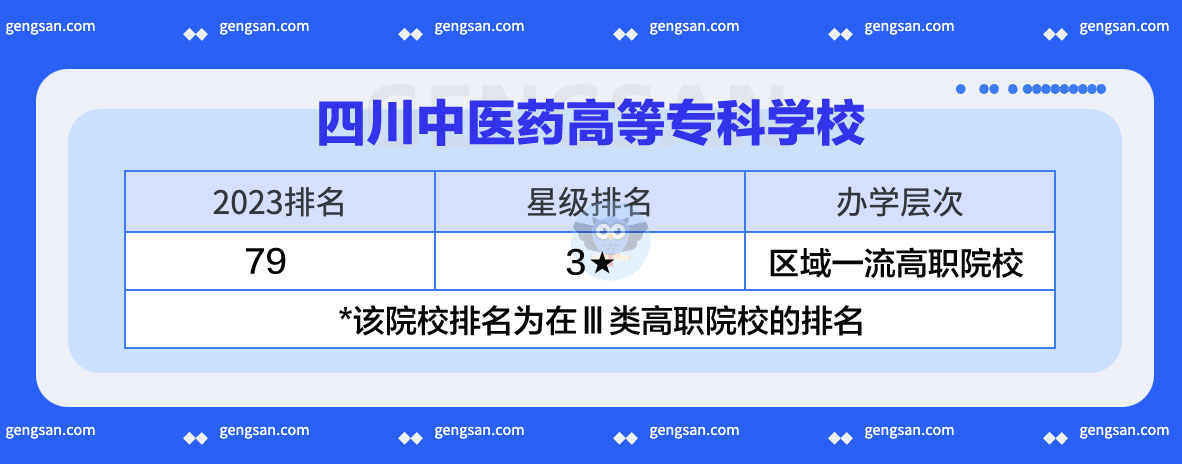 2023四川中医药高等专科学校排名发布，较上一年相比保持不变