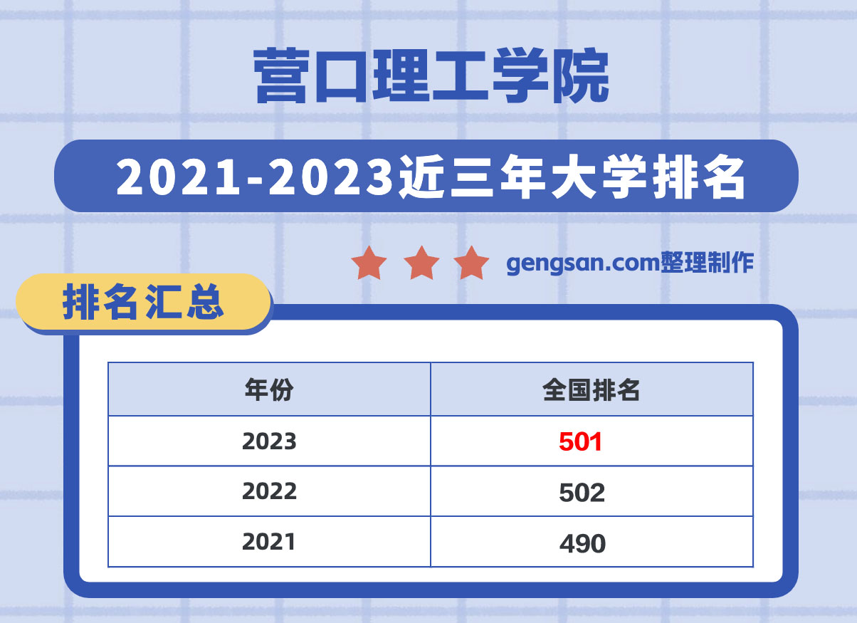營(yíng)口理工學(xué)院怎么樣？營(yíng)口理工學(xué)院在遼寧省所有大學(xué)里排名第幾？