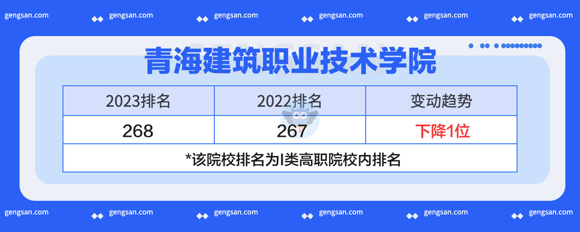 青海建筑职业技术学院2023年排名发布：上升还是下降了？