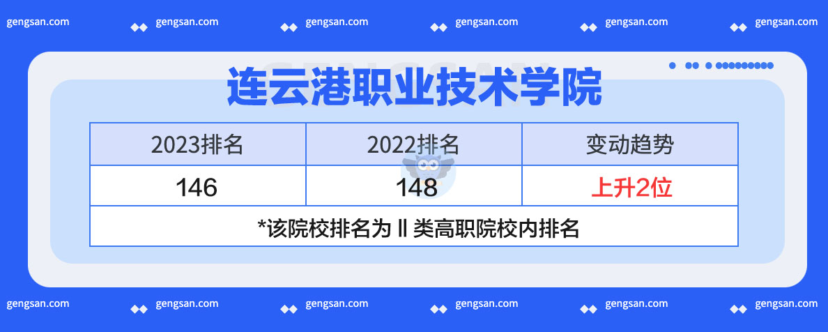 連云港職業(yè)技術(shù)學(xué)院2023年排名發(fā)布：上升還是下降了？