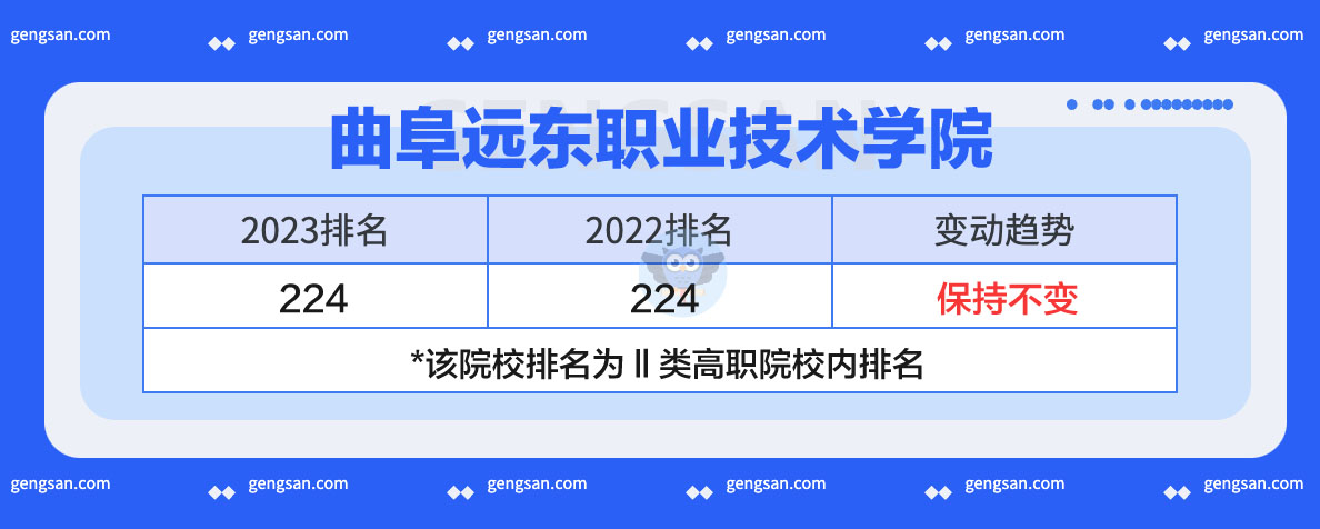 曲阜远东职业技术学院2023年排名发布：上升还是下降了？