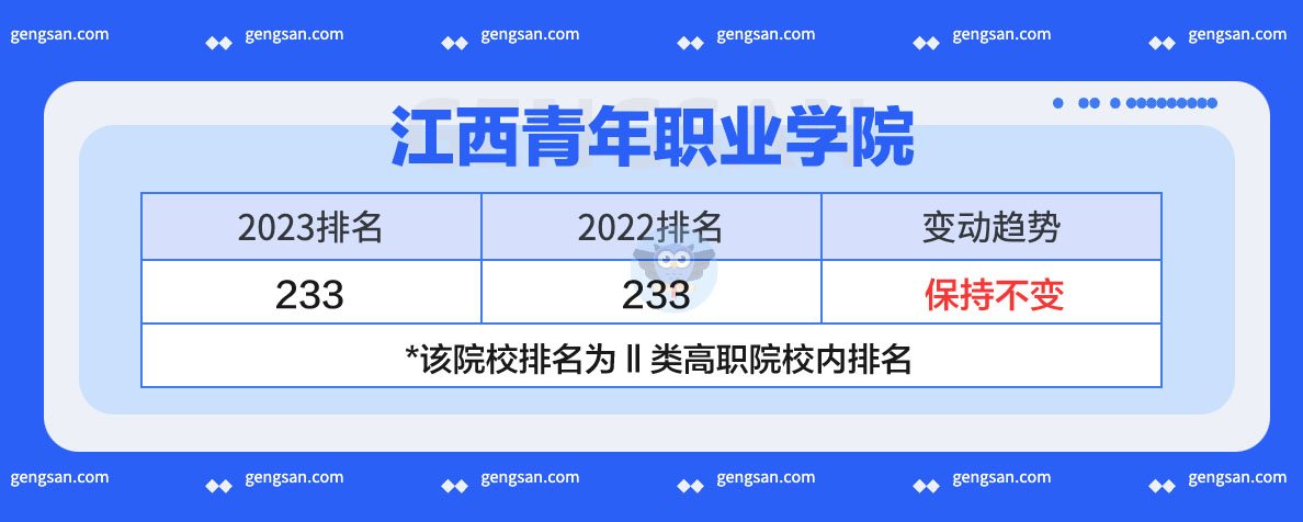 江西青年职业学院2023年排名发布：上升还是下降了？