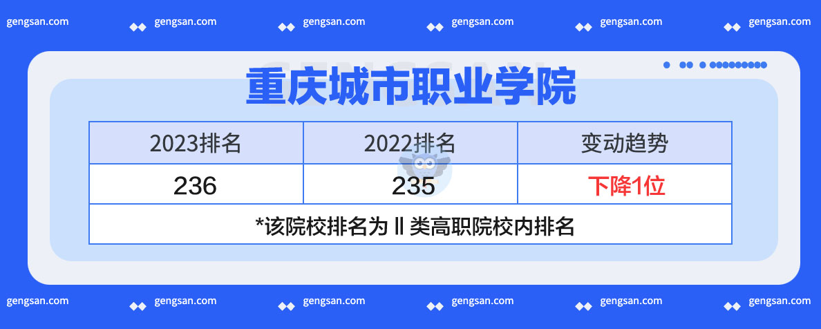 重庆城市职业学院2023年排名发布：上升还是下降了？