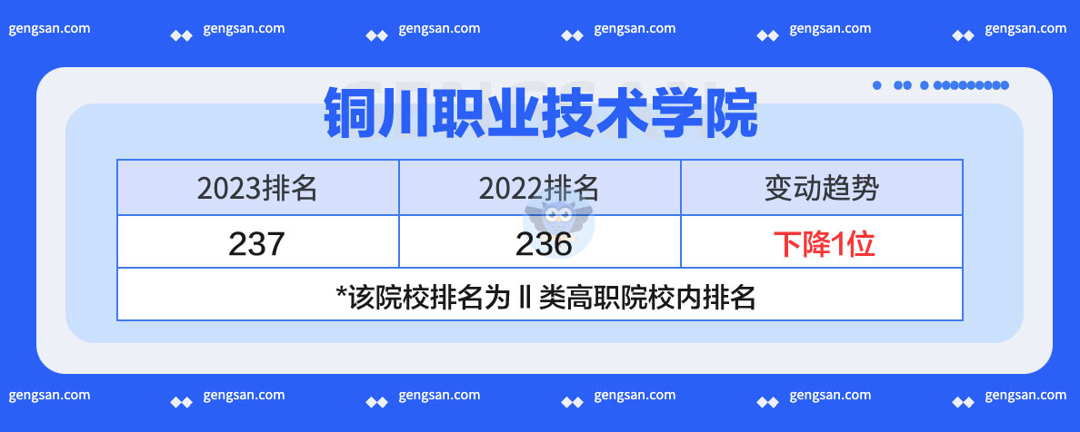 铜川职业技术学院2023年排名发布：上升还是下降了？