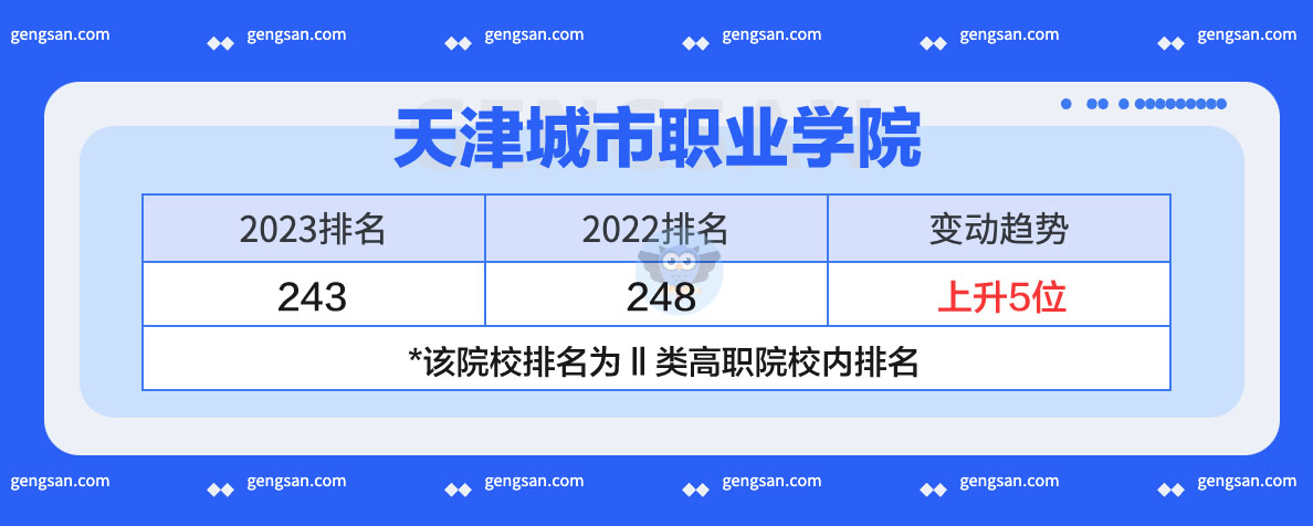 天津城市職業(yè)學院2023年排名發(fā)布：上升還是下降了？