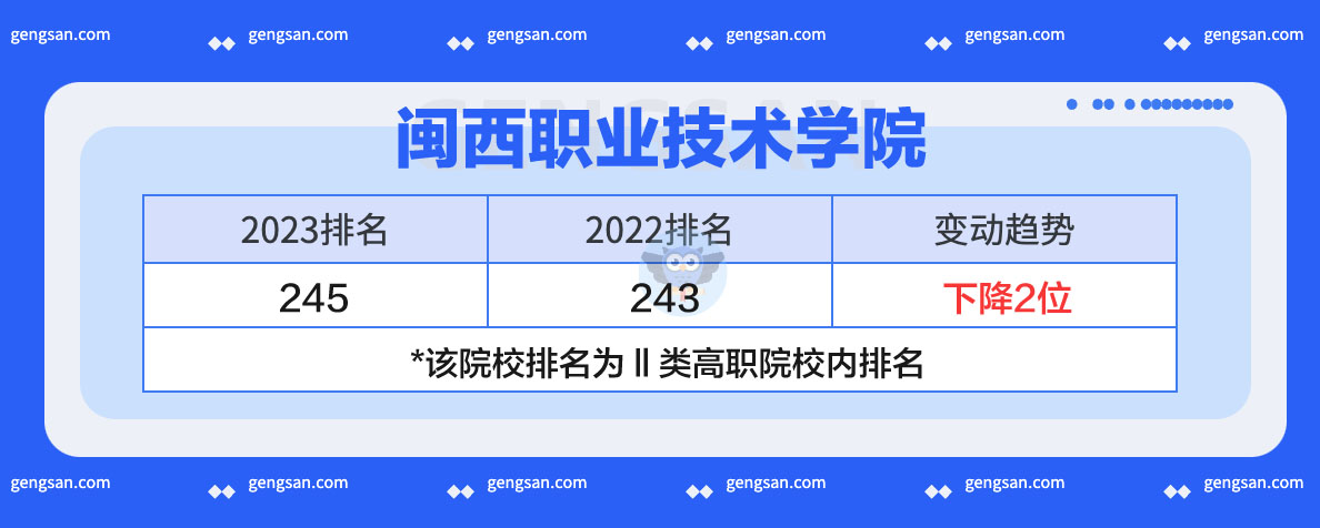 閩西職業(yè)技術(shù)學(xué)院2023年排名發(fā)布：上升還是下降了？