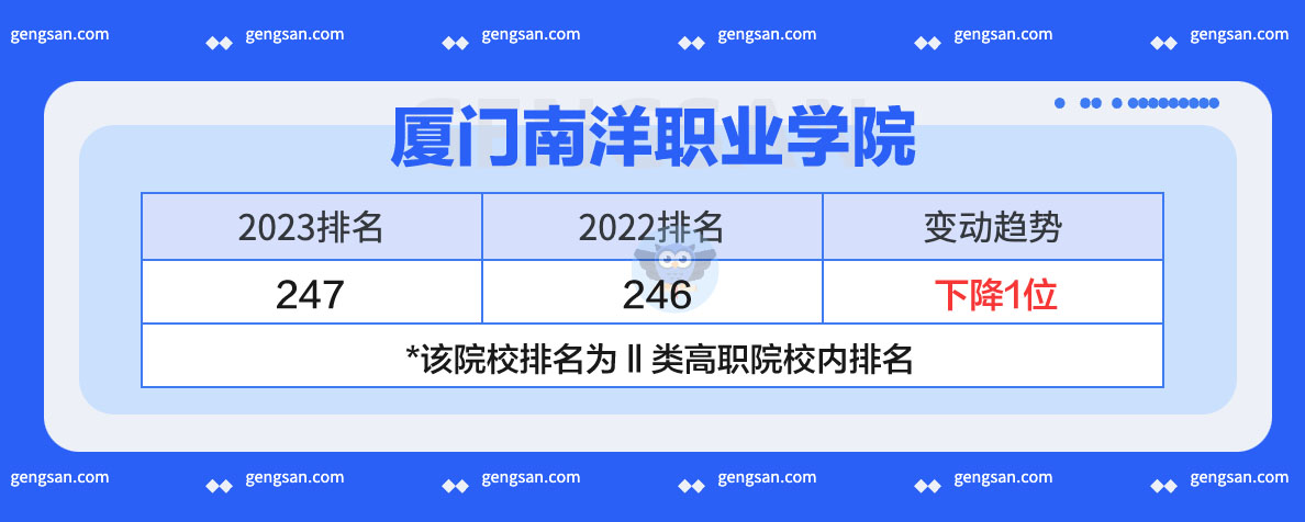 廈門南洋職業(yè)學院2023年排名發(fā)布：上升還是下降了？