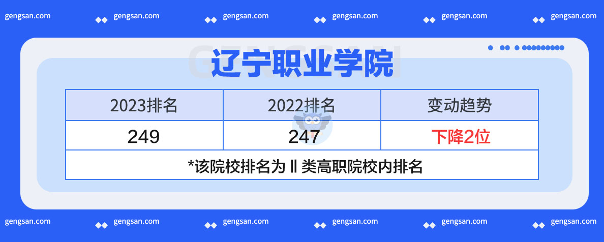 辽宁职业学院2023年排名发布：上升还是下降了？