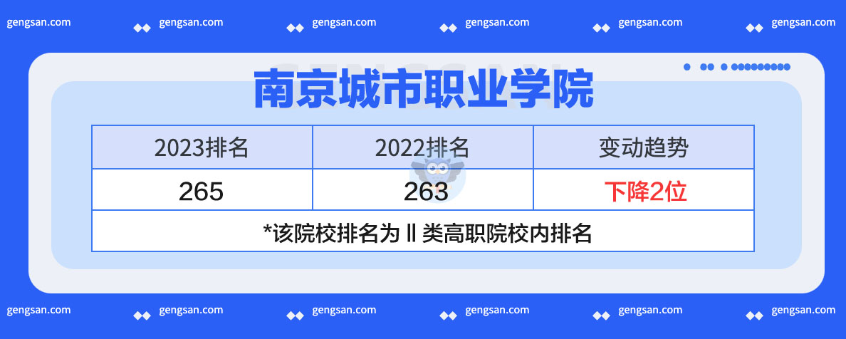 南京城市職業(yè)學(xué)院2023年排名發(fā)布：上升還是下降了？